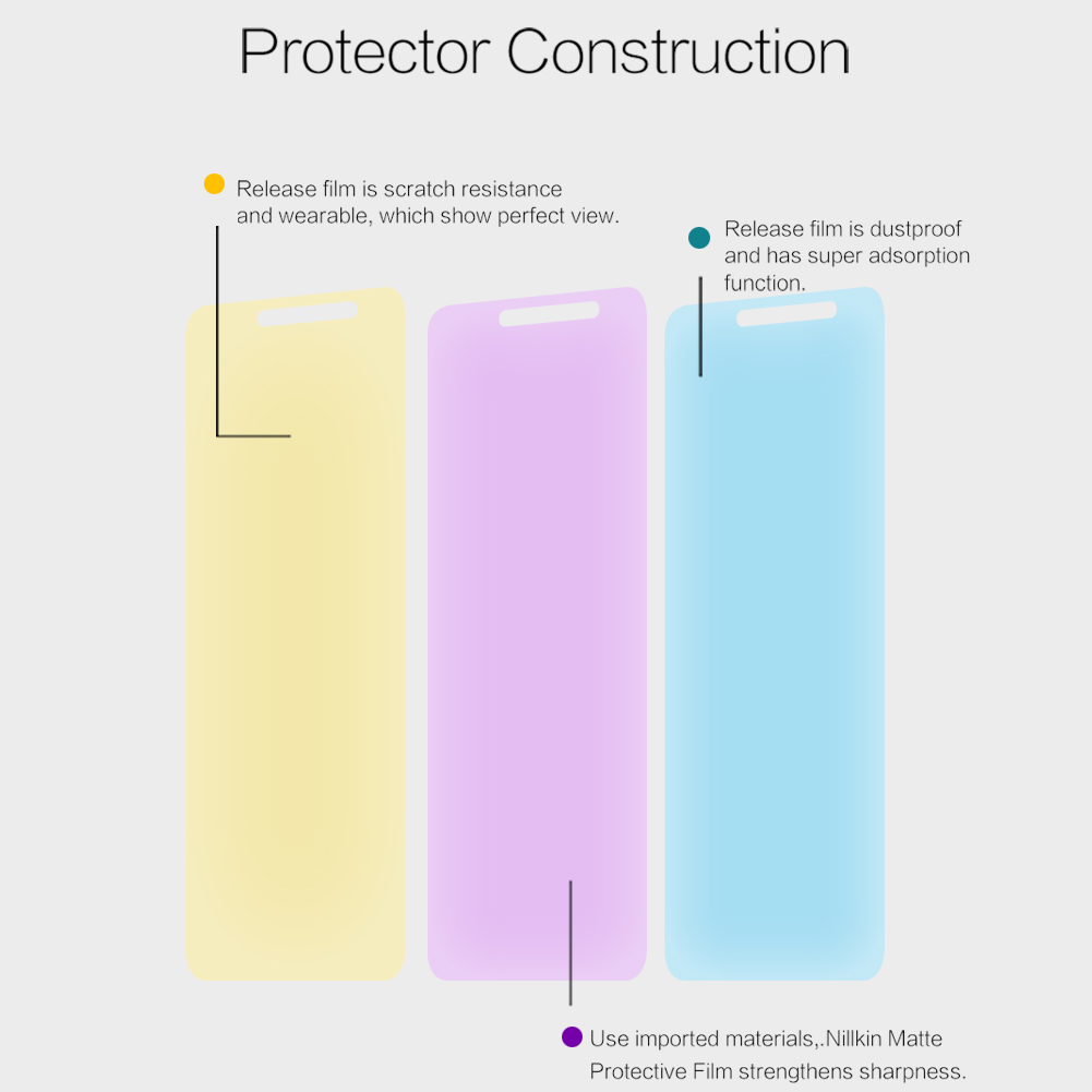 Nillkin-Matte-Anti-Fingerprint-Screen-ProtectorLens-Protector-For-Xiaomi-Redmi-S2-Non-original-1304140-3